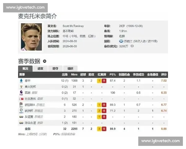 德转官宣！麦克托米奈身价涨至 5000 万欧，意甲冠军中场引爆转会市场